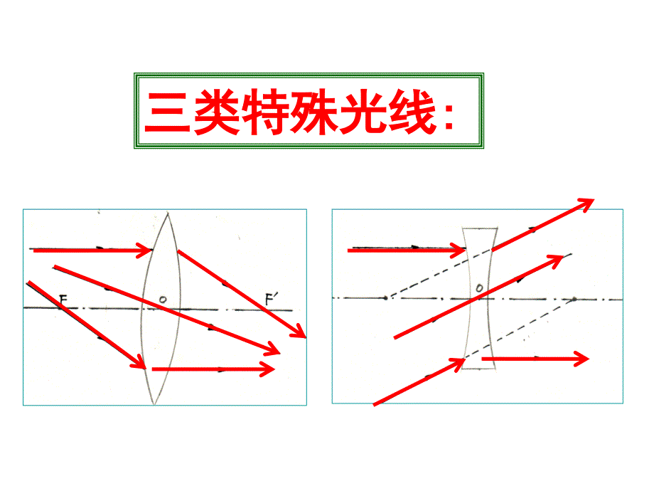 56中考透镜及其应用复习_第4页