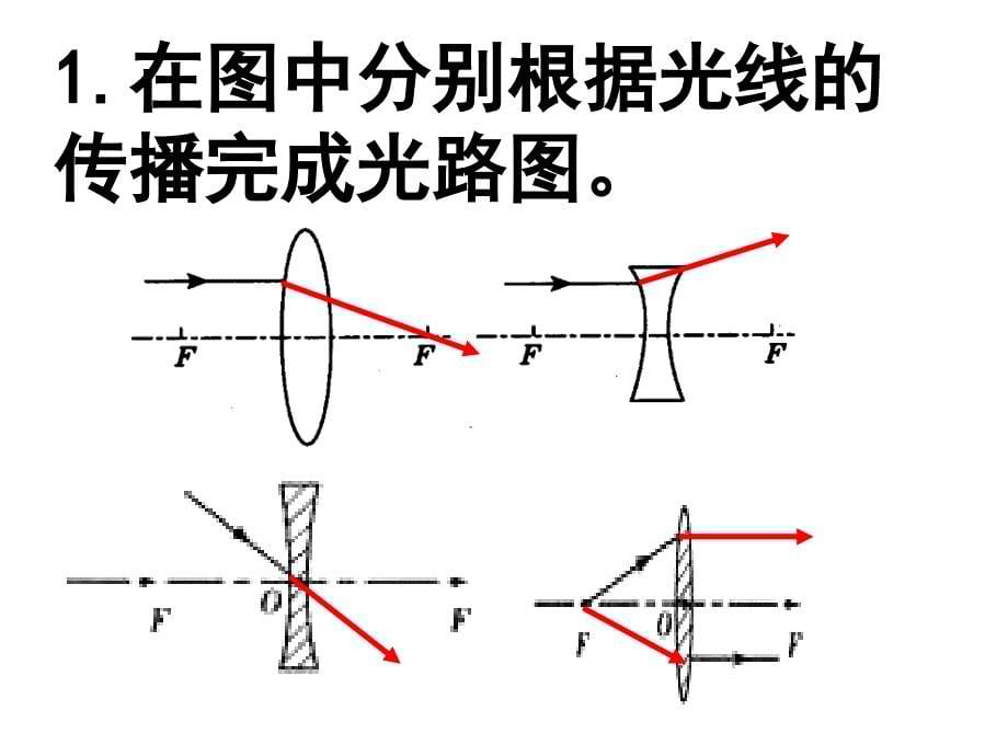 56中考透镜及其应用复习_第5页