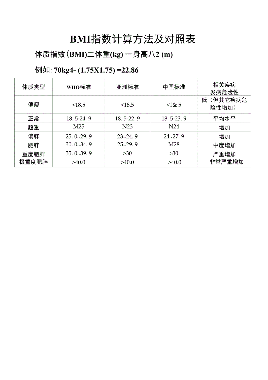 BMI指数计算方法及对照表_第1页