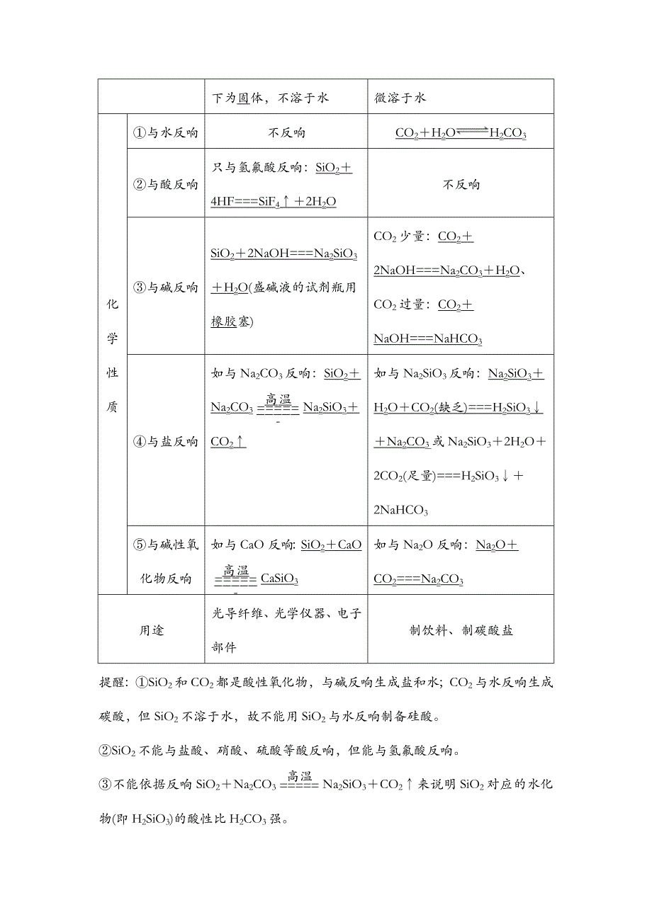 碳硅及其化合物_第3页