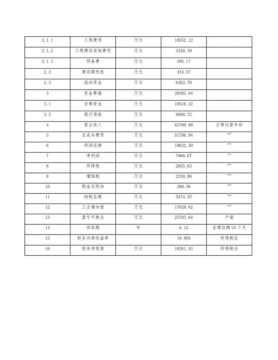 稀土功能材料公司物流管理_第5页