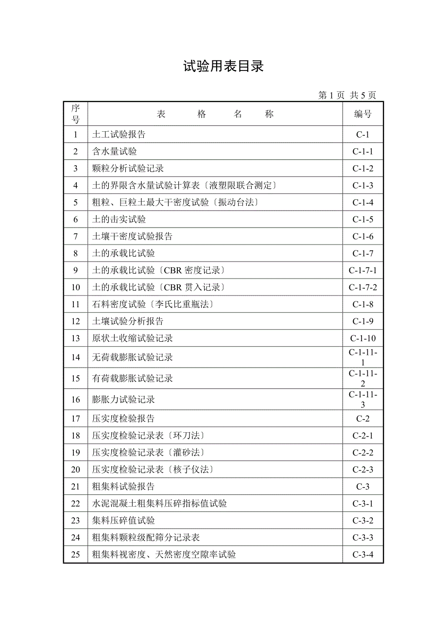 试验用表目录.doc_第1页