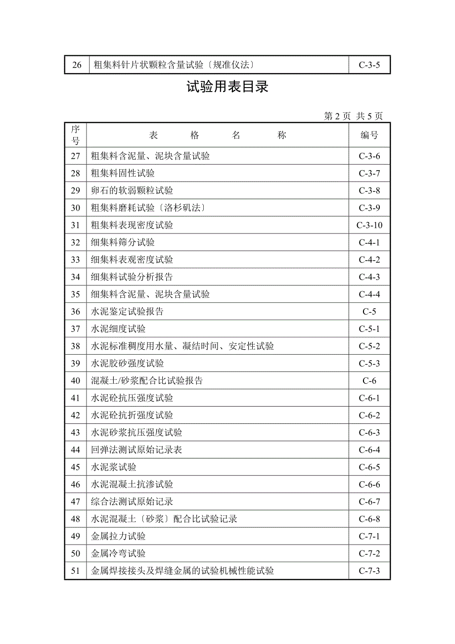 试验用表目录.doc_第2页