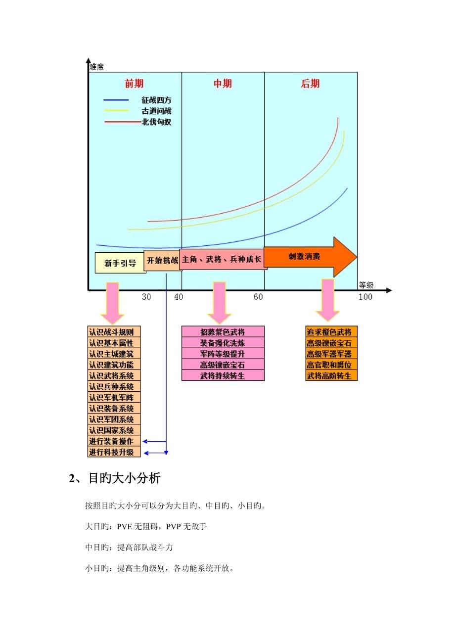 游戏策划大将军游戏分析赏鉴_第5页