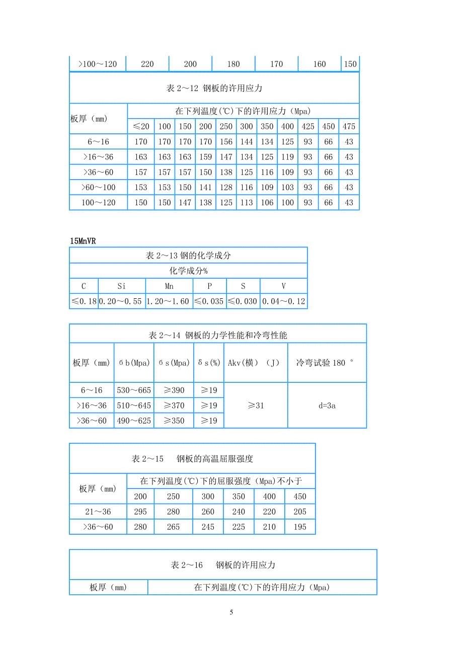 常用钢材化学成分及力学性能_第5页