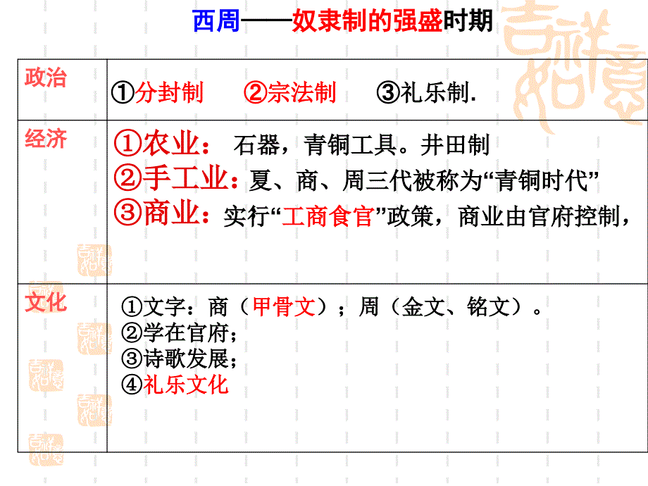 高三历史复习之历史阶段特征_第4页