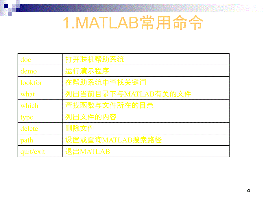 MATLAB函数与神经网络工具箱参考PPT_第4页