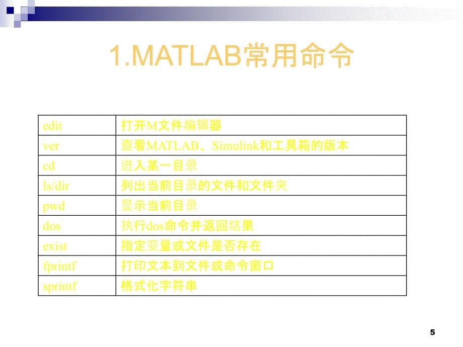 MATLAB函数与神经网络工具箱参考PPT_第5页