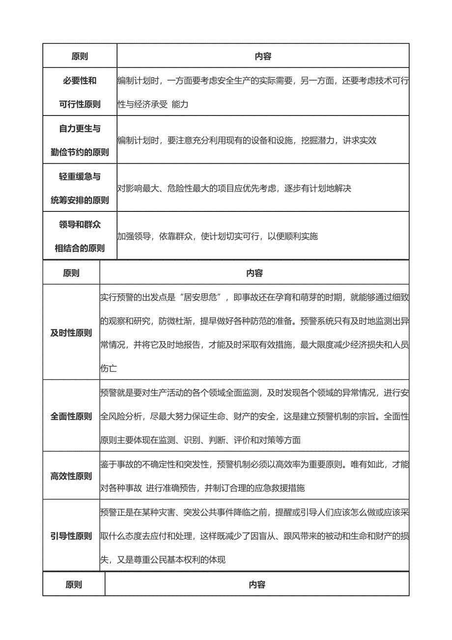 安全工程师教材[管理知识]各类考点_第5页