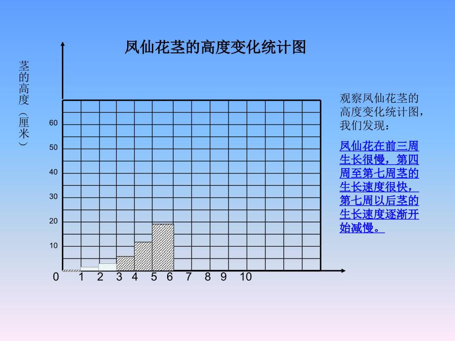 凤仙花茎的生长变化记录.ppt_第2页