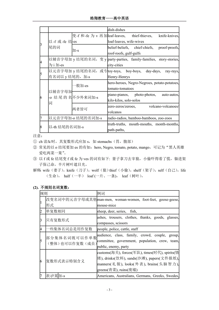 高中英语名词详解.doc_第3页