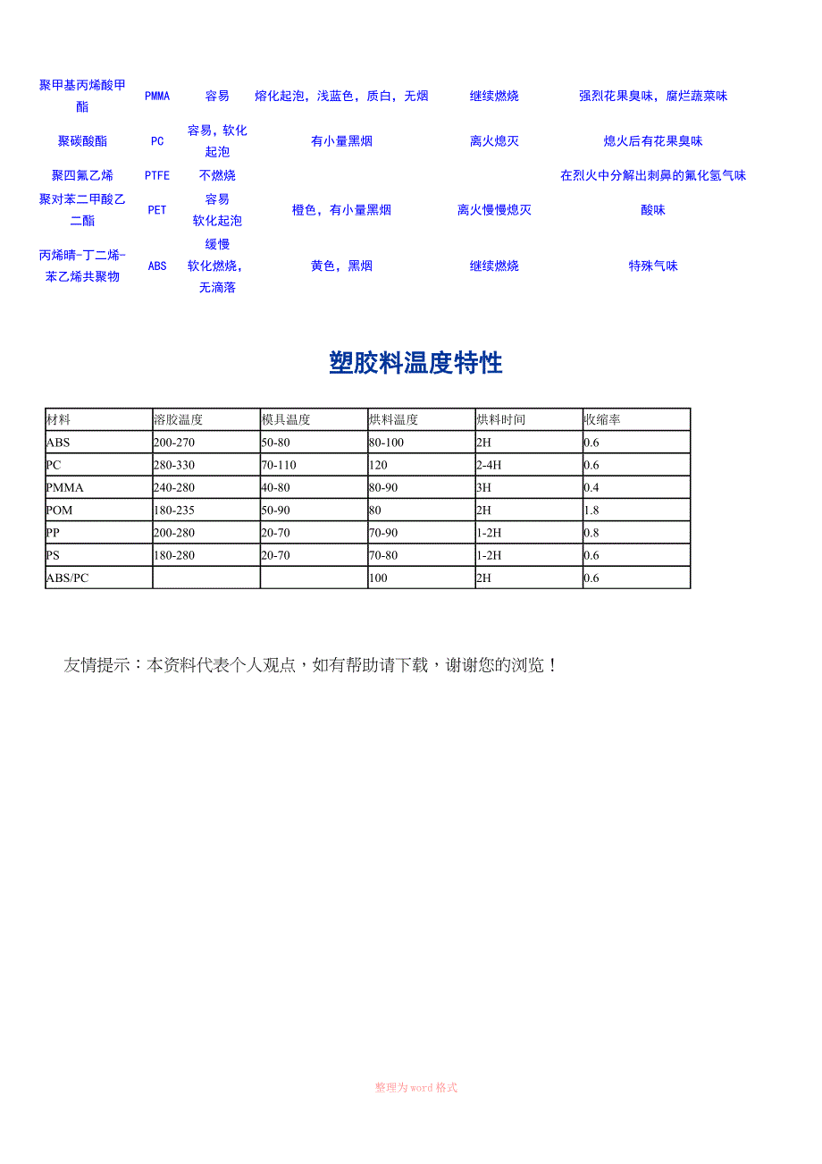 成型缺陷原因分析_第4页