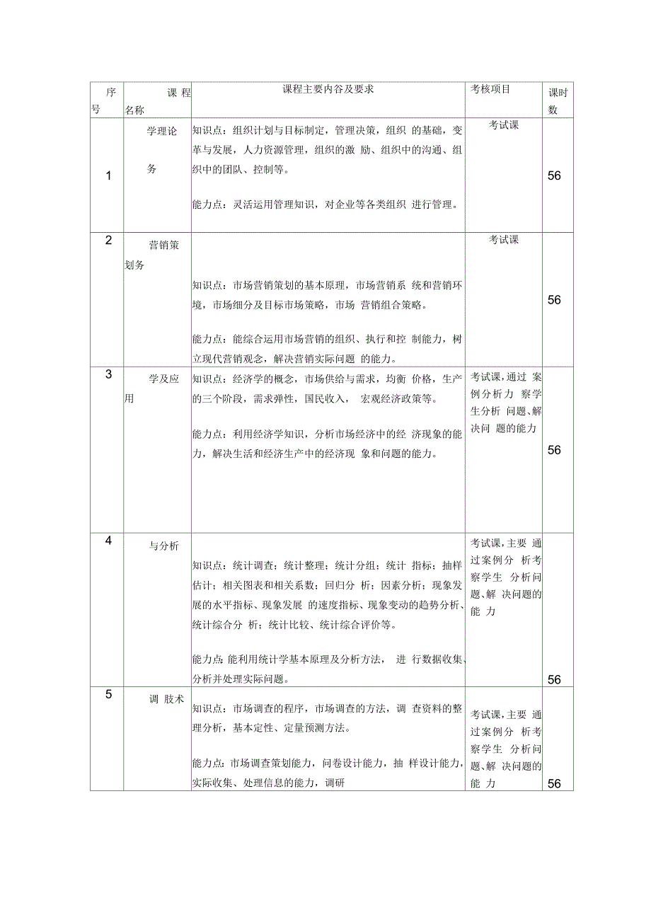 市场营销专业介绍_第4页