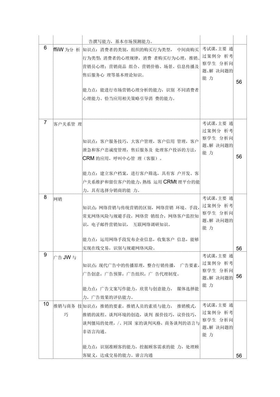 市场营销专业介绍_第5页