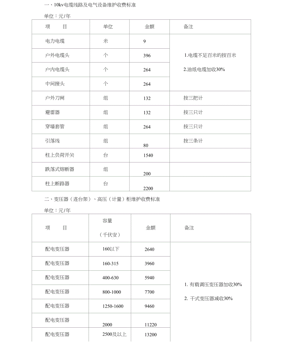 用户专用电气设备委托维护收费标准.docx_第1页