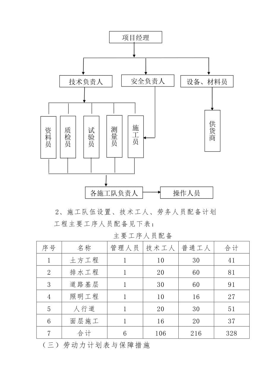 中建大观天下项目市政支路工程施工技术标范本_第5页