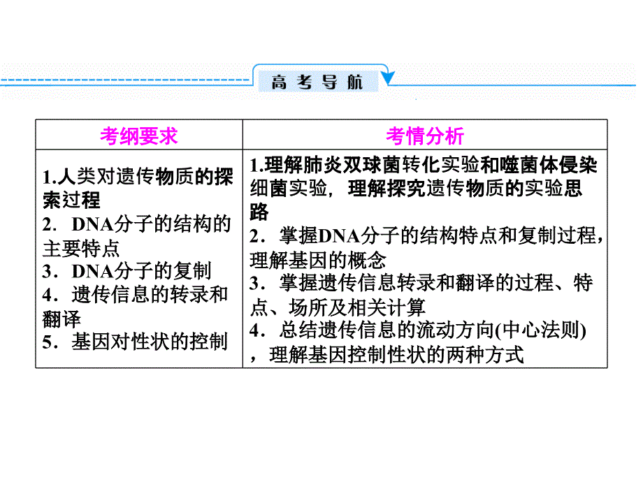 人类对遗传物质的探索过程_第2页