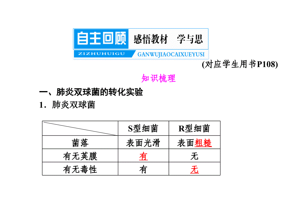 人类对遗传物质的探索过程_第4页