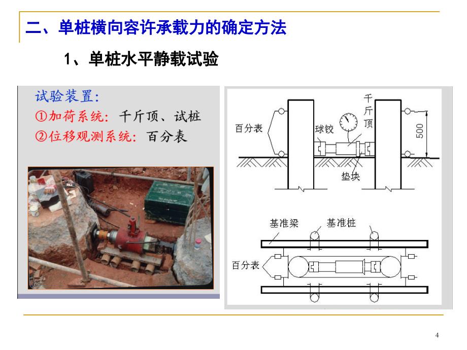 桩基础-桩的水平承载力_第4页