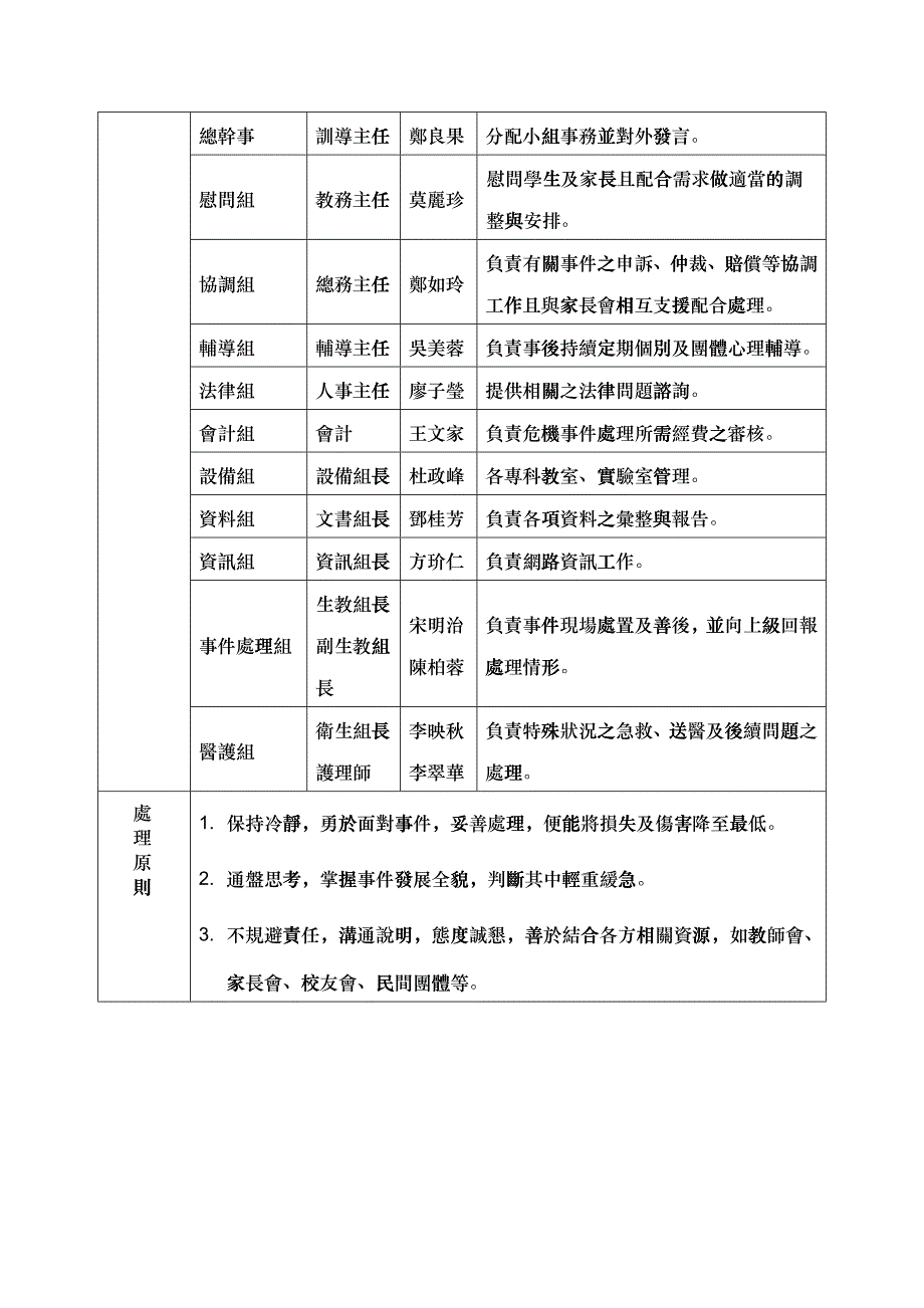 桃园县立自强国中校园安全防护及偶发事件防治处理要点_第4页