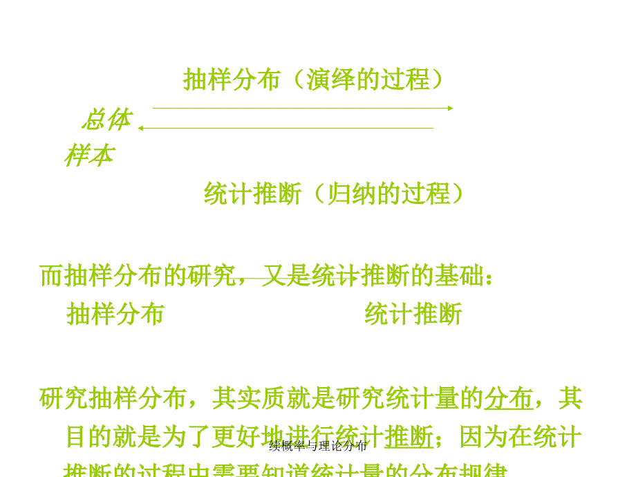 续概率与理论分布课件_第4页