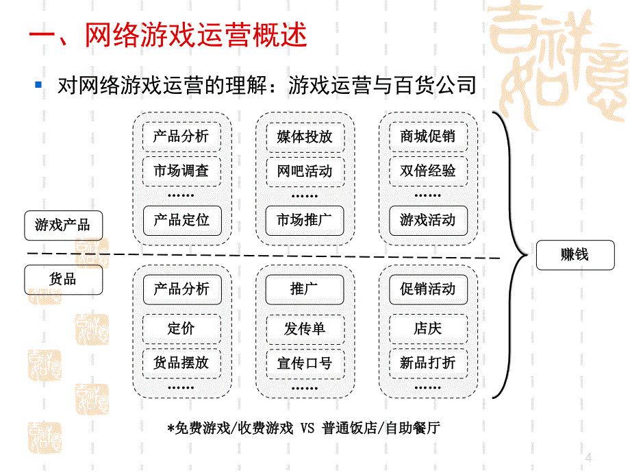 网络游戏运营培训资料第一讲市场推广_第4页