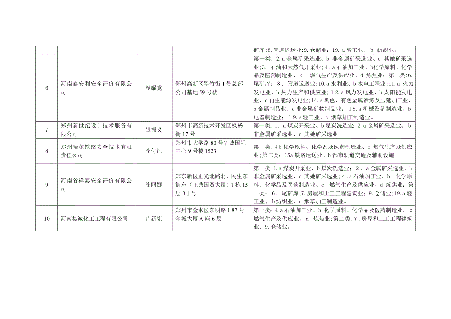 甲级安全评价机构信息_第2页