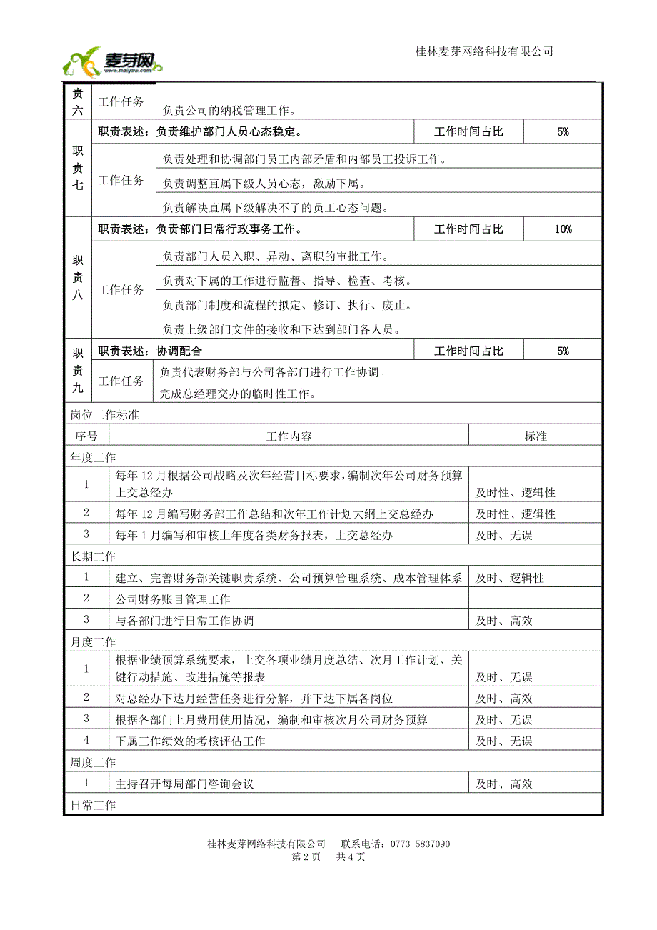 财务经理岗位说明书.doc_第2页