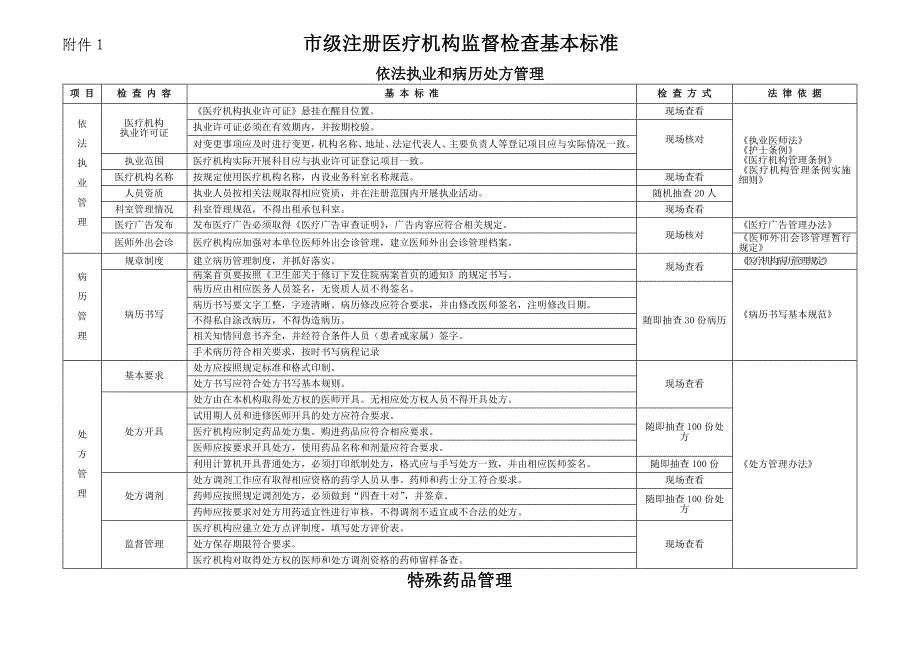 市级注册医疗机构监督检查基本标准_第1页