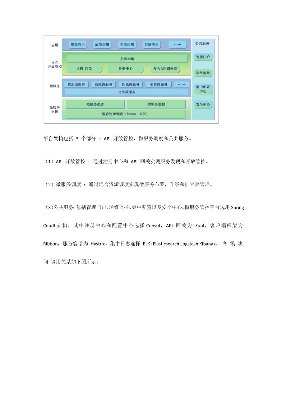 微服务管控平台_第2页