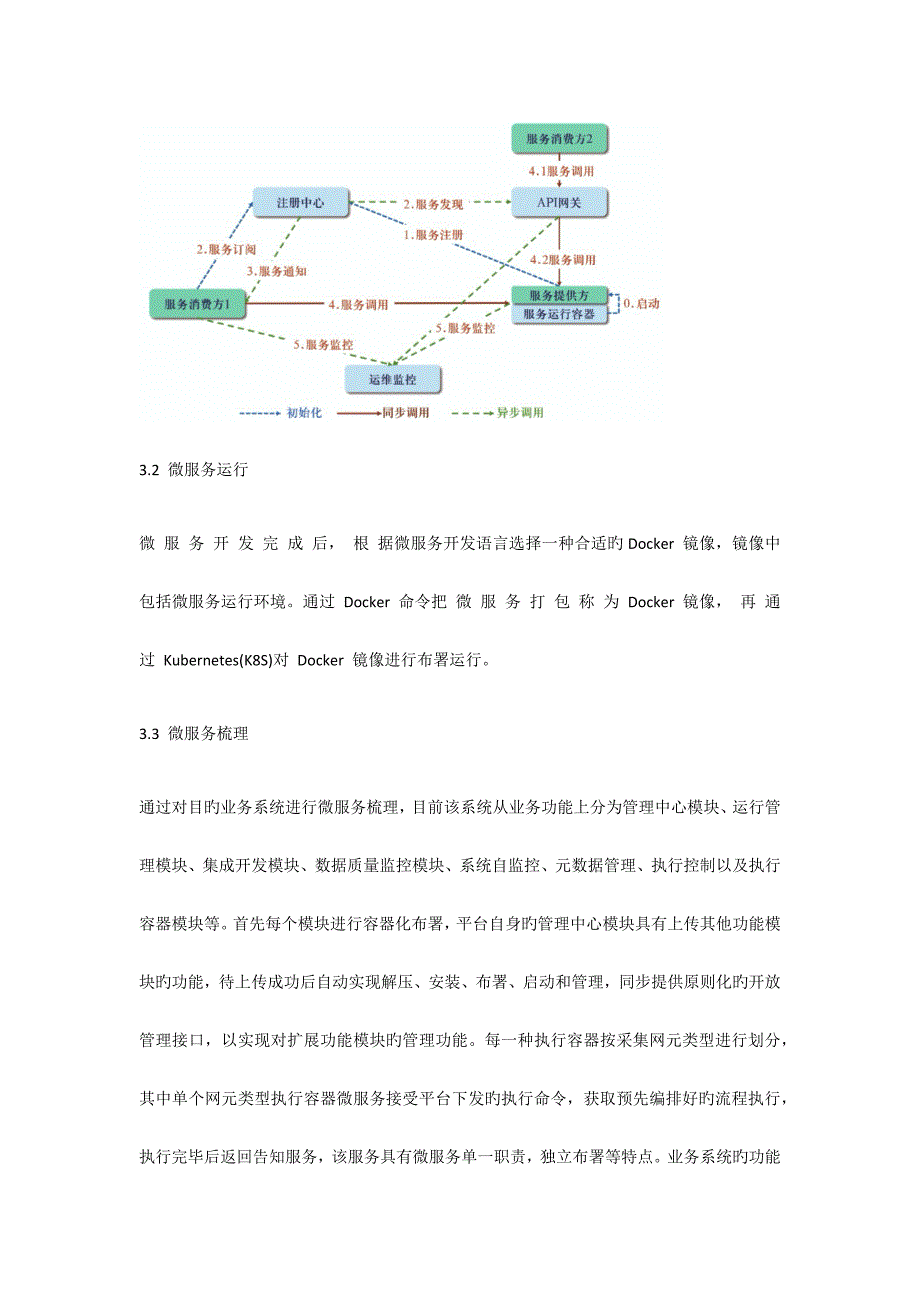 微服务管控平台_第3页