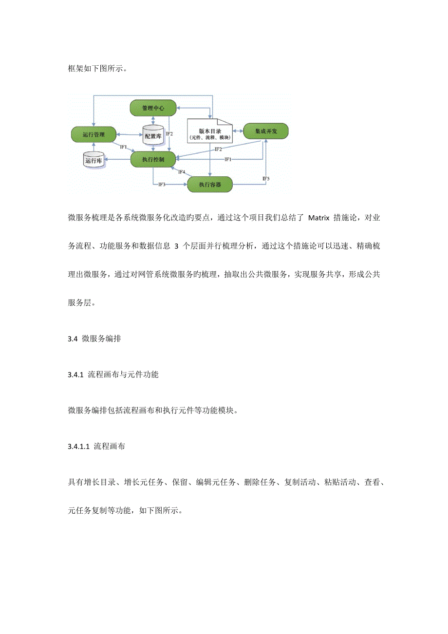 微服务管控平台_第4页