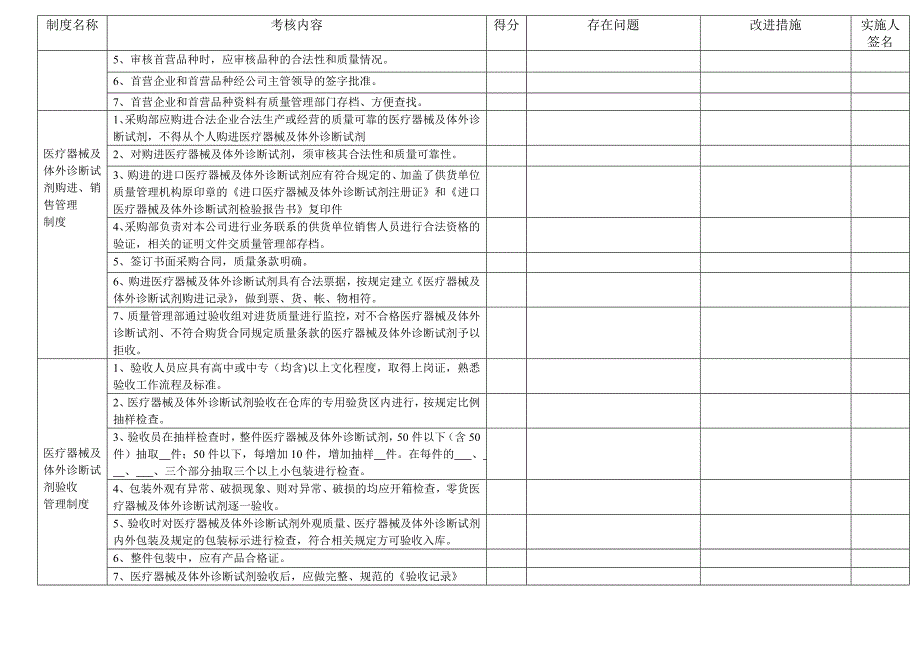 质量管理制度执行情况检查考核表_第3页