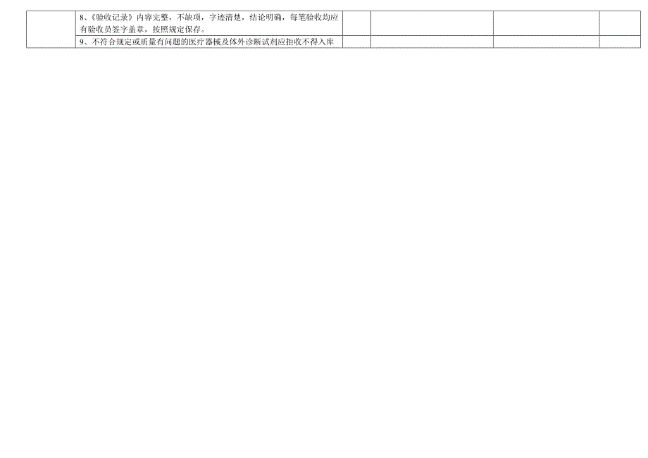 质量管理制度执行情况检查考核表_第4页