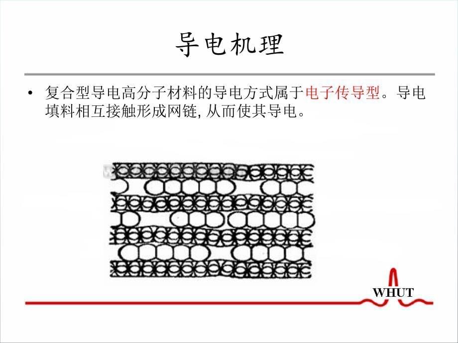 复合型导电高分子PPT课件_第5页