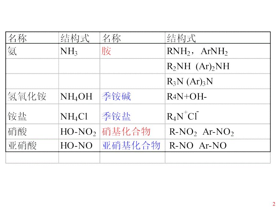 c11含氮化合物_第2页