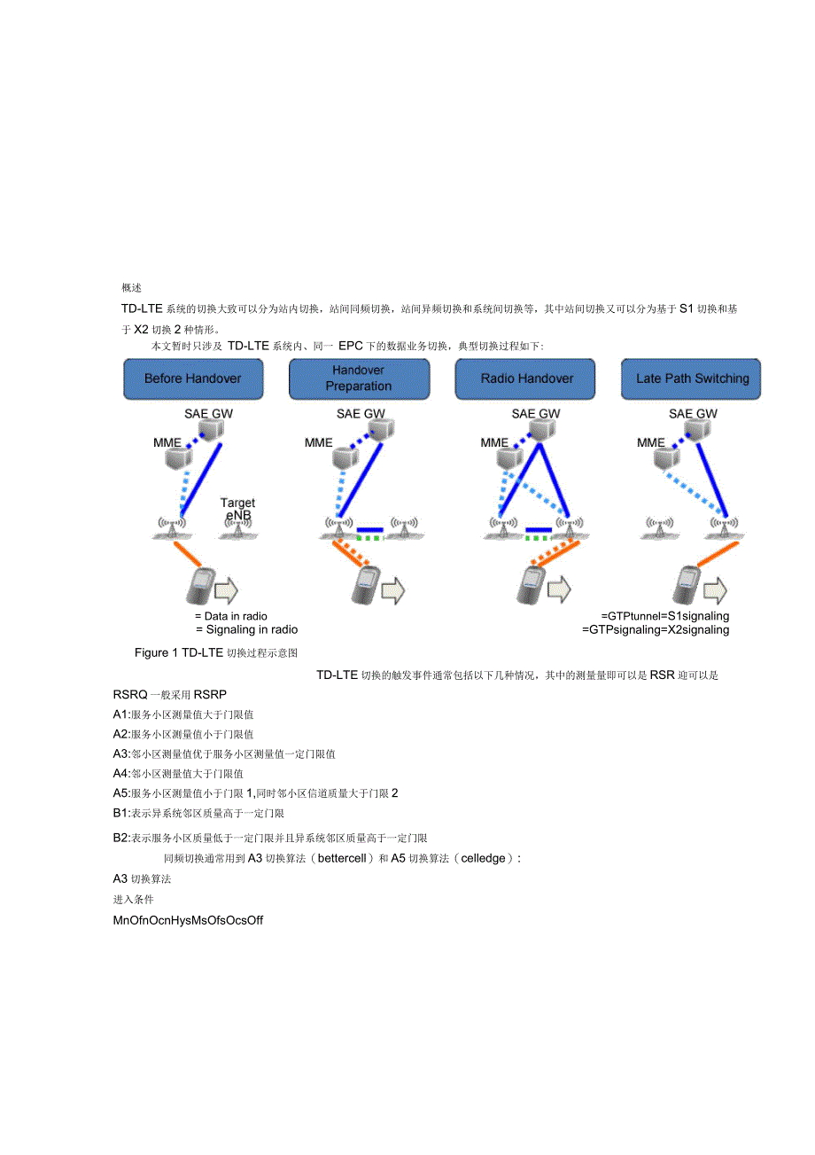 TD-LTE切换优化指导手册V2_第4页