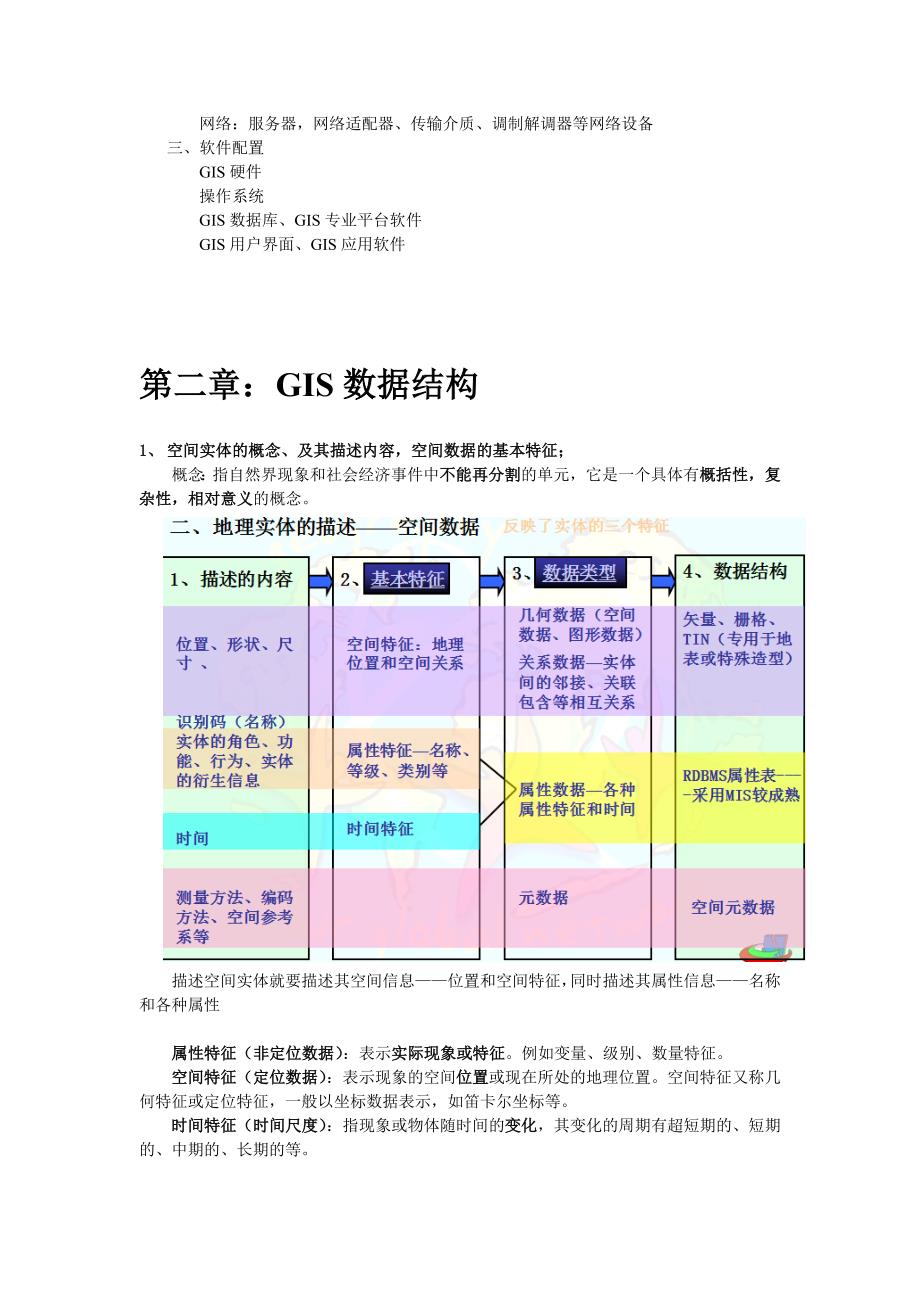 武汉大学地理信息系统原理复习题目共50页_第3页