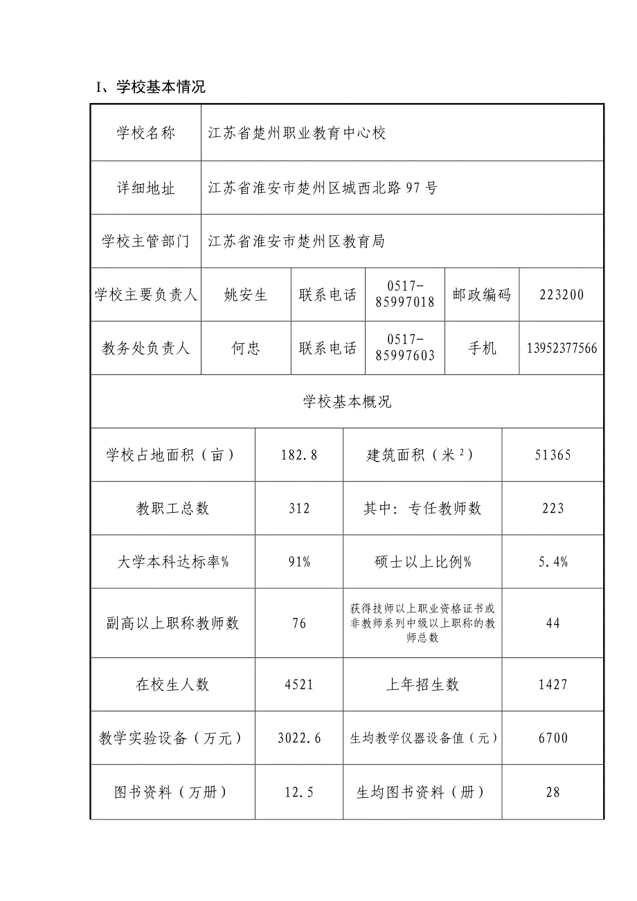 中职学校机械加工技术专业设置表.doc_第2页