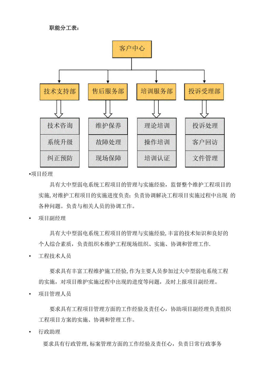 多媒体音视频会议系统维护培训方案_第4页