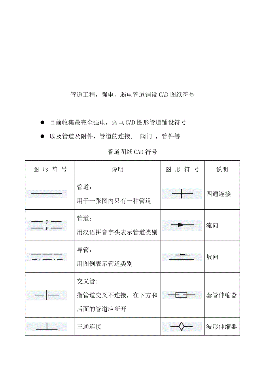 CAD,水电管道图纸符号_第1页