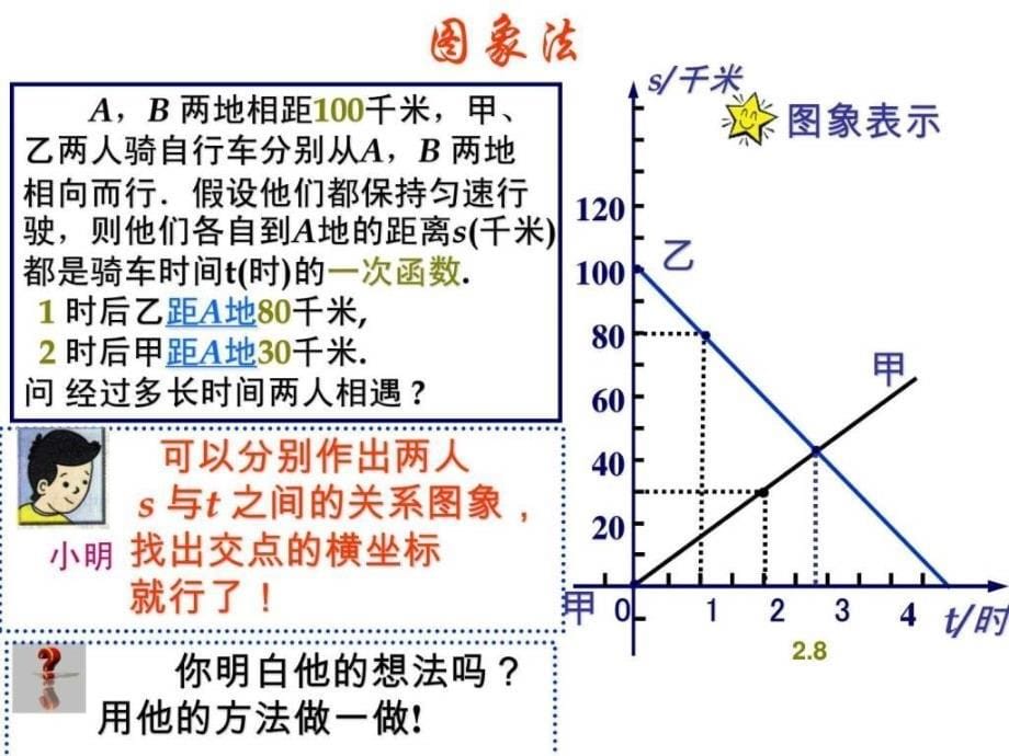 5.7用二元一次方程组确定一次函数的表达式图文.ppt16_第5页