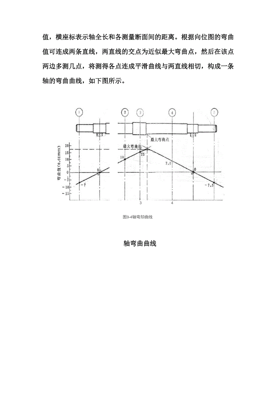 泵轴弯曲度的测量_第5页