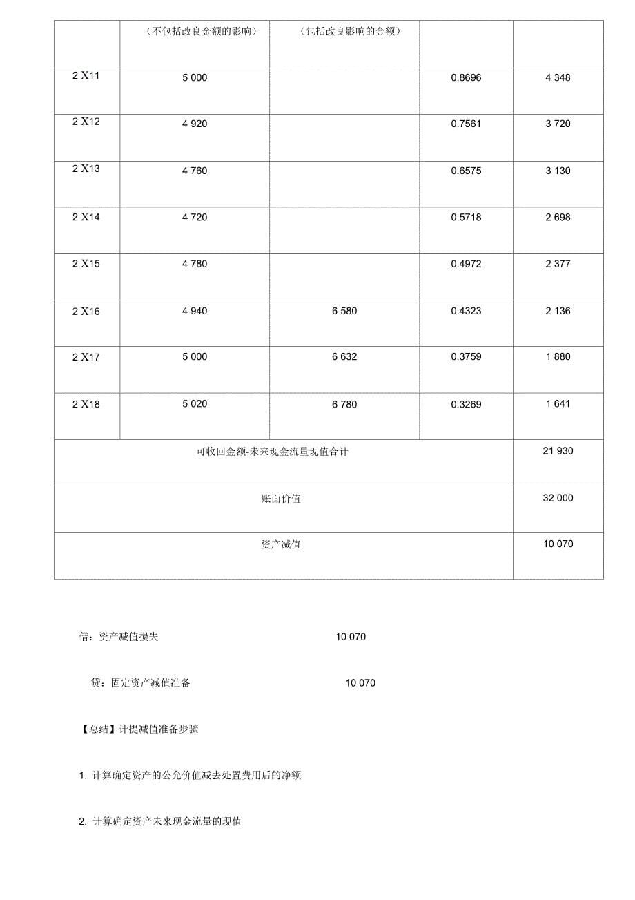 2019中级会计实务107讲第44讲资产减值损失的确认及其账务处理_第5页