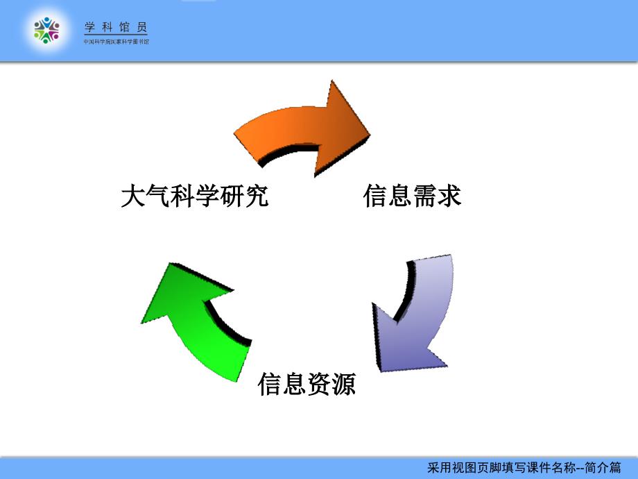 最新大气科学信息资源简介篇教学课件_第2页