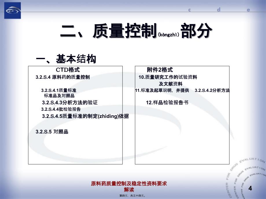 原料药质量控制及稳定性资料要求解读课件_第4页