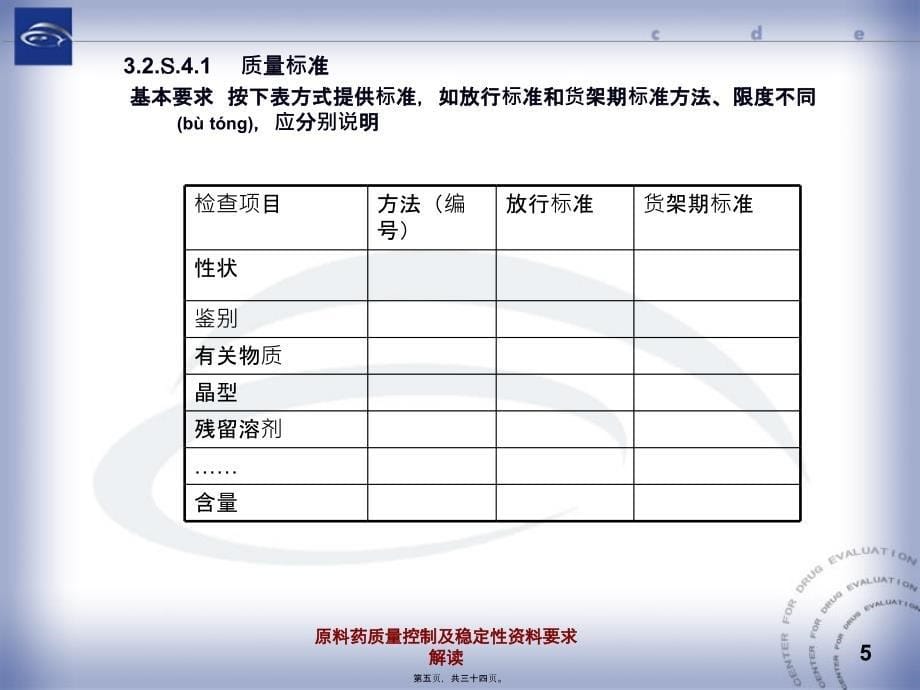 原料药质量控制及稳定性资料要求解读课件_第5页