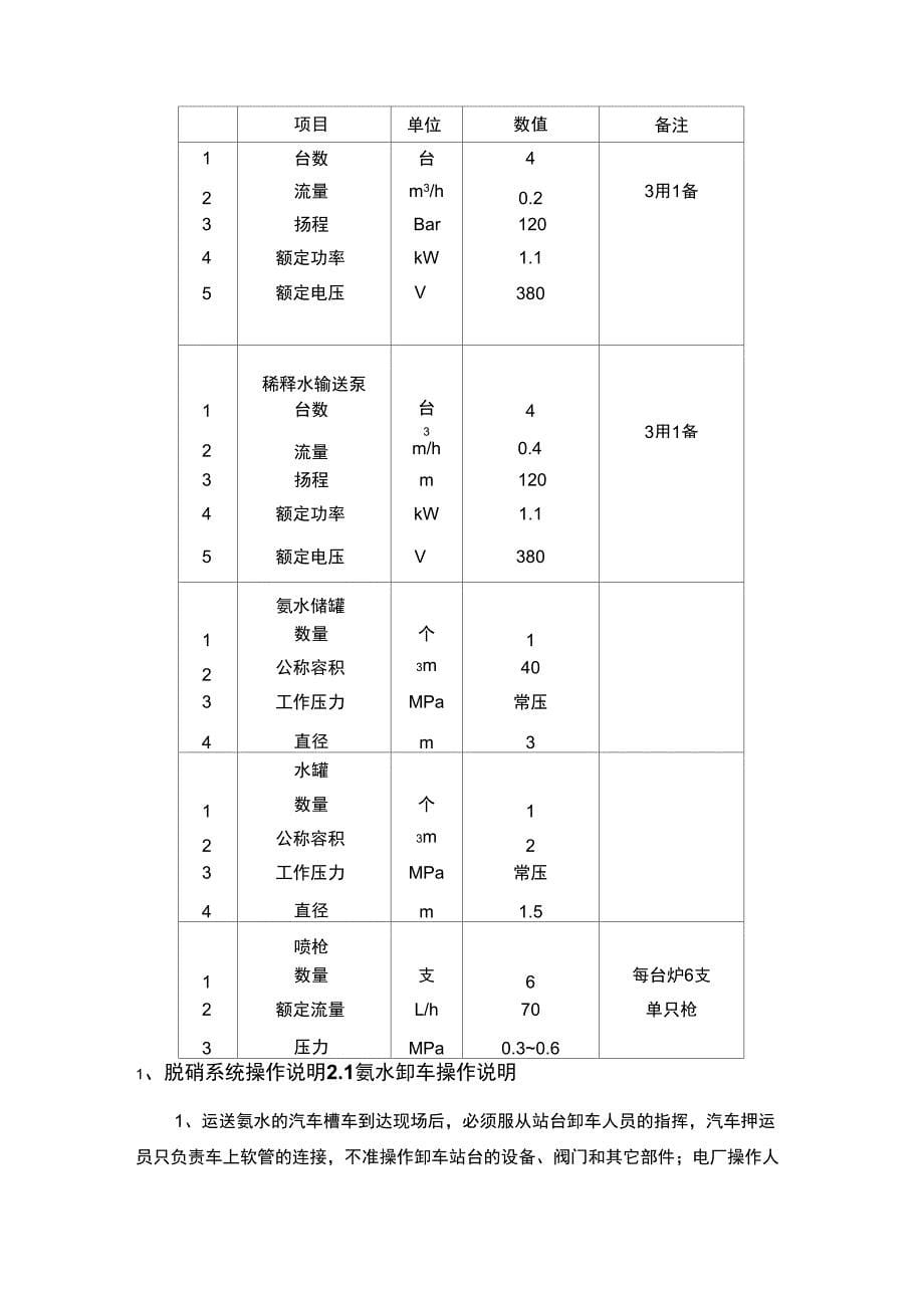 SNCR脱硝系统运行规程_第5页