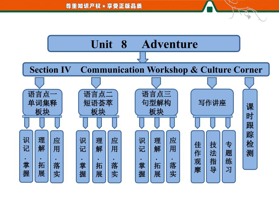 Unit8SectionCommunicationWorkshopCultureCorner_第1页