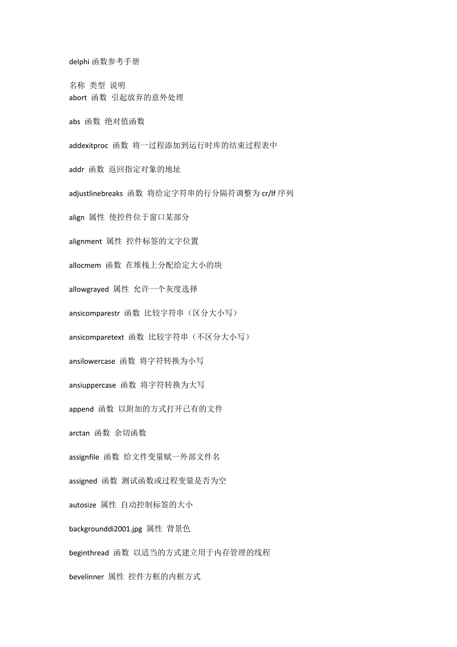 delphi函数参考手册_第1页